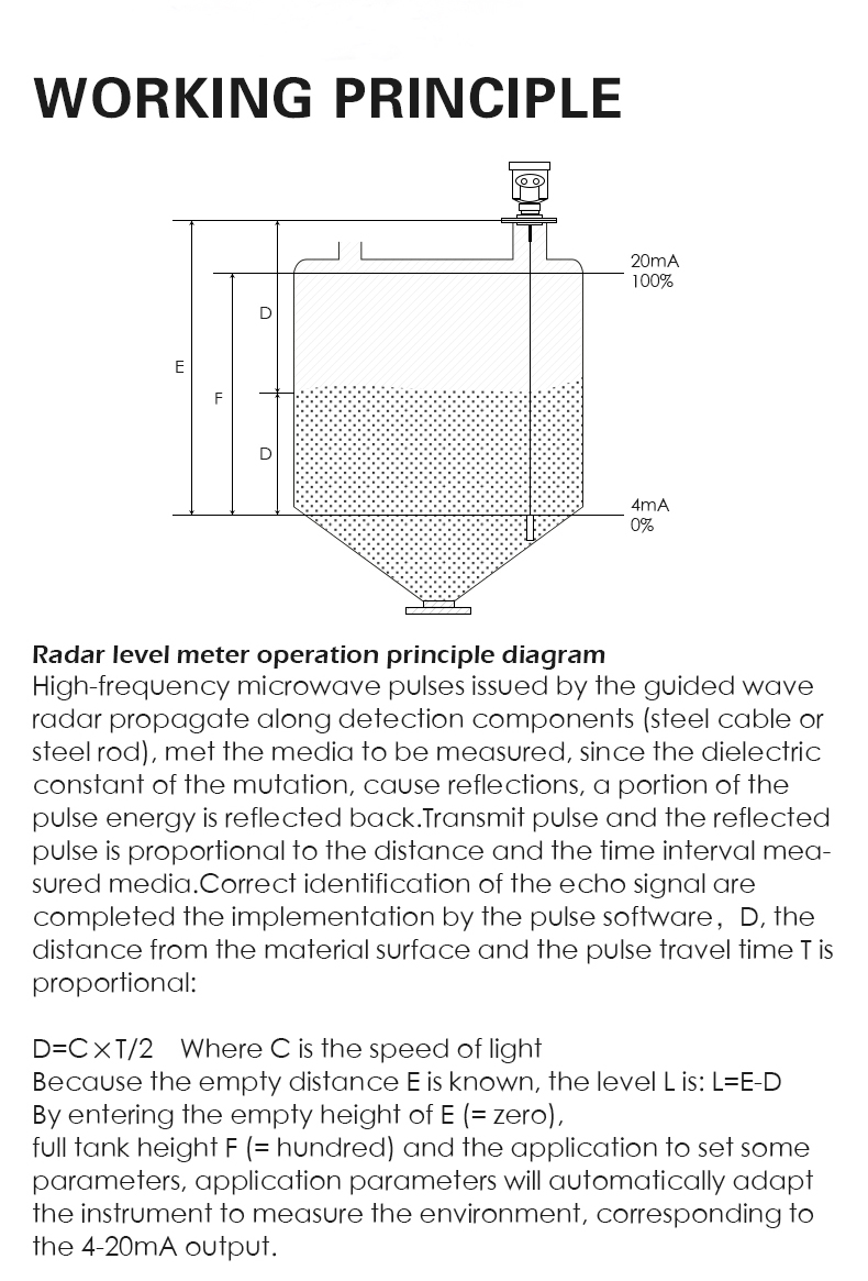 Guided Wave Radar Level Meter(图3)
