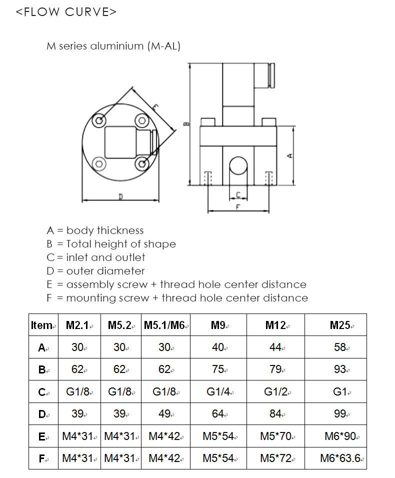 G Series Dosing System Gear Metering Pump Micro Flowmeter 0.02~8L/min(图7)