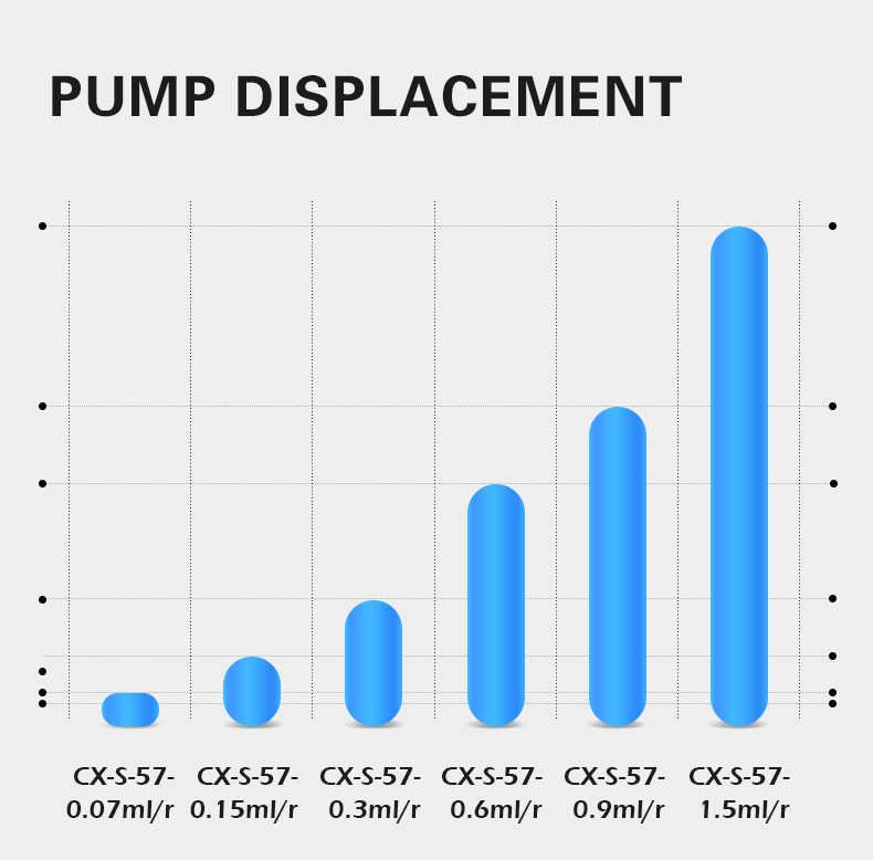Pump displacement