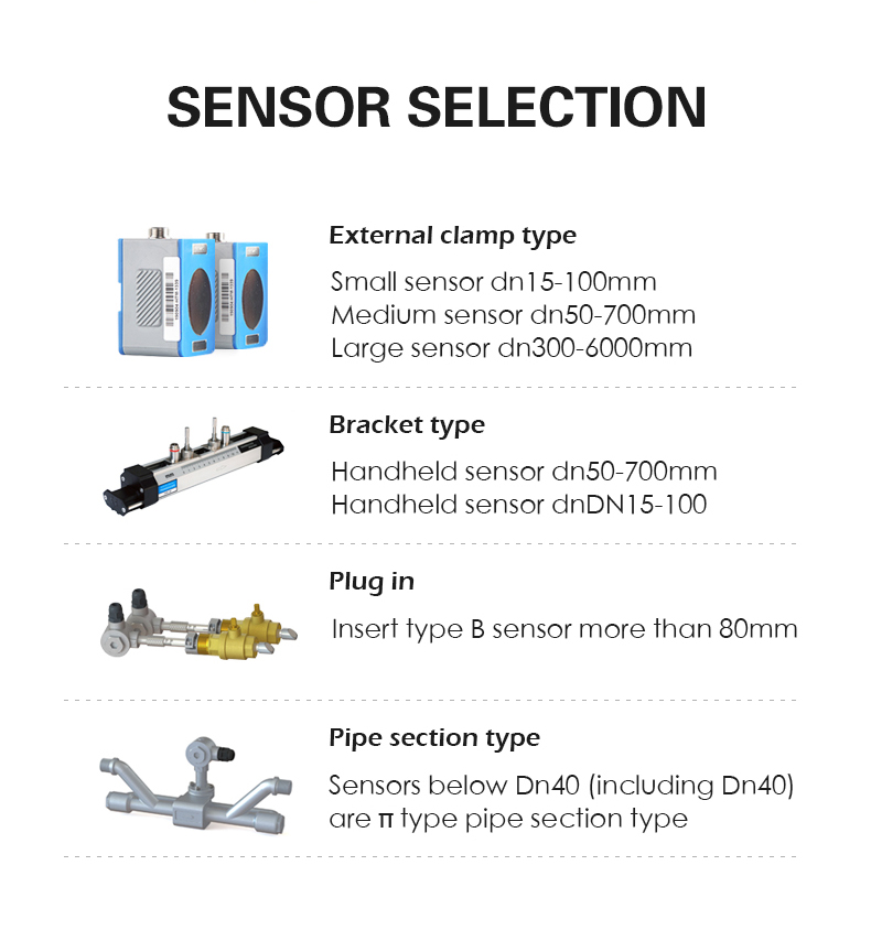 Small sensor dn15-100mm Medium sensor dn50-700mm Large sensor dn300-6000mm,Handheld sensor dn50-700mm Handheld sensor dnDN15-100,Insert type B sensor more than 80mm,Sensors below Dn40 (including Dn40)  are π type pipe section type